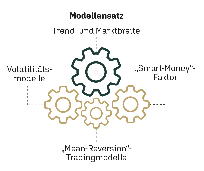 modellansatz us protect