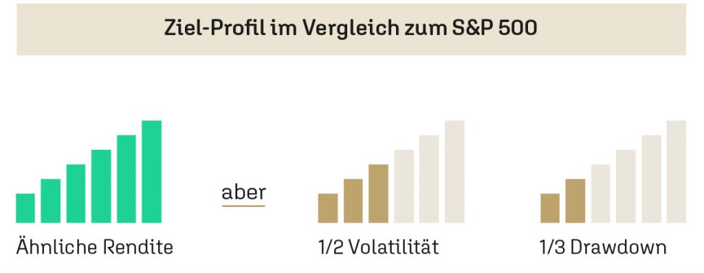 ziel profil us protect